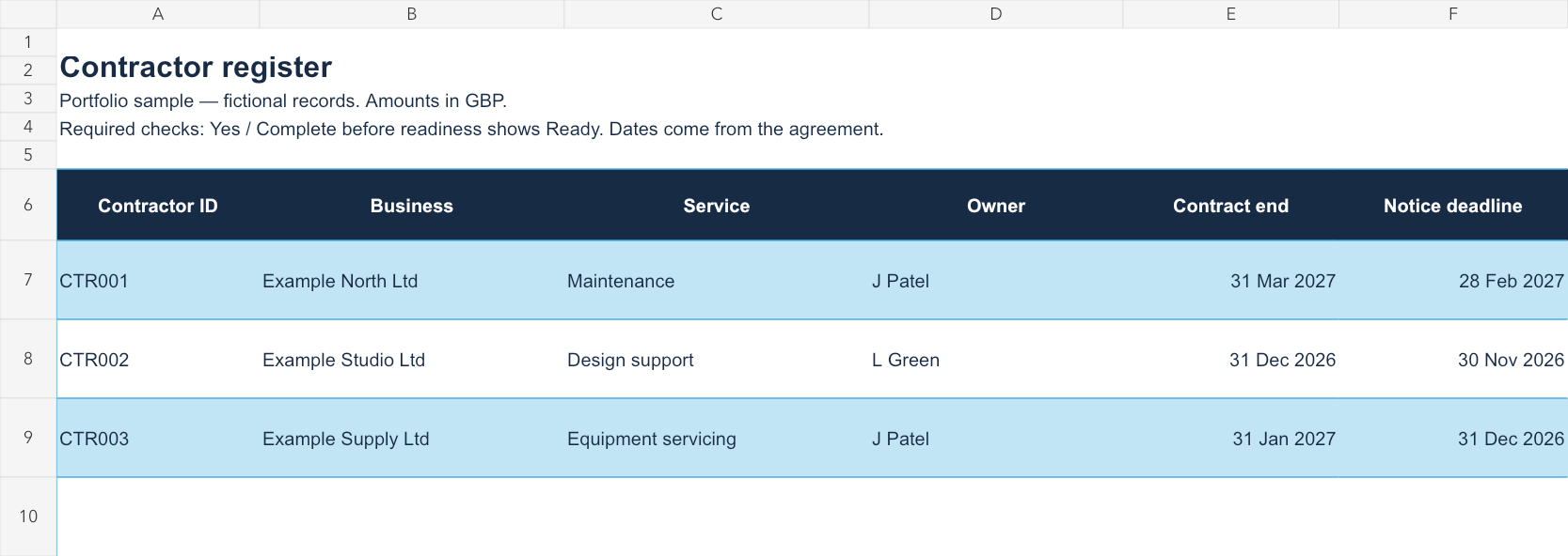 Sample contractor register with contract and notice dates